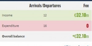 <?php the_title(); ?>