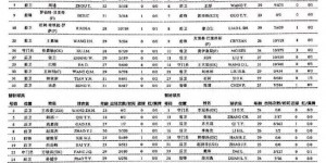 【龙八国际】媒体人：由于伤病和年轻球员征调，泰山本轮未凑齐23人大名单