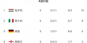 【龙八国际】弗里克遭上任德国队首败，德国无缘晋级欧国联决赛圈