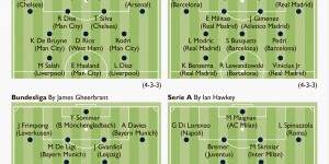 <?php the_title(); ?>