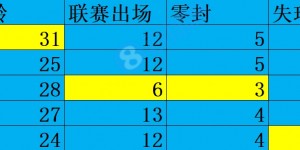 【龙八国际】?世界杯西班牙该带哪位门将？?德赫亚难道不配一席之地？