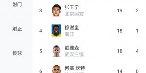 【龙八国际】谁将接过留洋大旗？记者赵宇：去法甲不错，应该再出去闯闯了