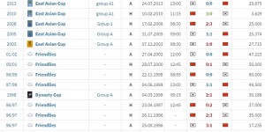 【龙八国际】没惨案过?国足去年0-3韩国是历史最大分差，下个月世预赛…