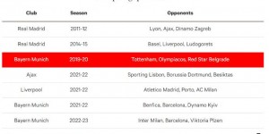 【龙八国际】03-04赛季以来欧冠小组赛全胜统计：皇马拜仁各3次，利物浦在列