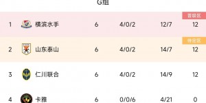 【龙八国际】3队12分！亚冠G组积分榜：横滨第1、泰山第2晋级，仁川联、卡雅被淘汰