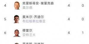 【龙八国际】欧联射手榜：若奥-佩德里6球居首 卢卡库、奥巴梅扬5球并列第二