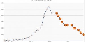 <?php the_title(); ?>