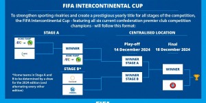 【龙八国际】替代原版世俱杯！FIFA官方：为各大洲冠军增设国际足联洲际杯，1年1届