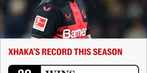 【龙八国际】高级货?扎卡1500万欧离开阿森纳后，各项赛事20胜3平未尝一败