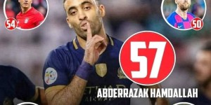 【龙八国际】媒体的双标?哈姆达拉沙特联19年57球无人关注，C罗年度射手王被大肆报道