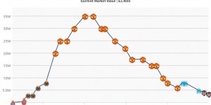 <?php the_title(); ?>