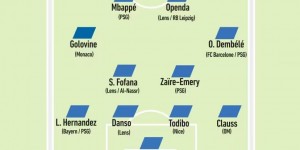 【龙八国际】队报网友票选2023年法甲最佳阵容：姆巴佩登贝莱入选