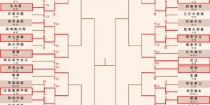 【龙八国际】爆冷⚽102届高中赛：拥有豪华阵容的静冈学园不敌首次参赛的广岛