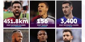 【龙八国际】英超2023数据：B费包揽两项第一，狂奔451.8千米＆创造机会133次