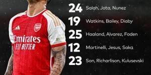 【龙八国际】英超前五名锋线三叉戟的进球数：曼城25球最多，阿森纳12球最少