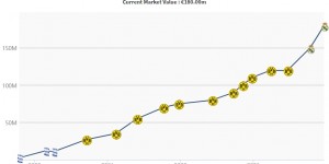 <?php the_title(); ?>