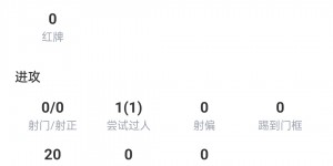 【龙八国际】刘彬彬数据：0解围0抢断0拦截，10次对抗3次成功，20次丢失球权