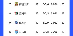 【龙八国际】爬出泥潭！阿贾克斯近8轮6胜2平，从垫底蹿升至荷甲半程第5?