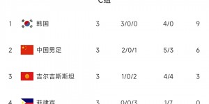 【龙八国际】国足小组赛一度力压韩国排第1！19年亚洲杯国足两轮过后居头名