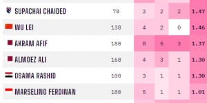 <?php the_title(); ?>