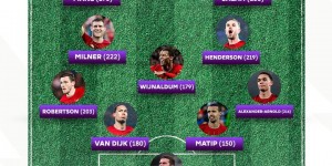 【龙八国际】英超官推排克洛普任内红军出场最多阵：萨拉赫马内菲尔米诺三叉戟