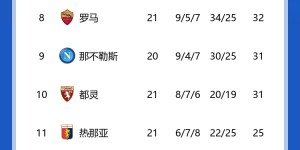【龙八国际】意甲积分榜：尤文多赛2场仅领先国米2分，下轮国米主场对阵尤文