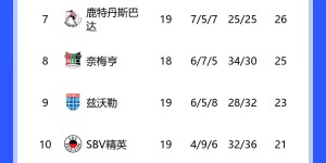 【龙八国际】?曼联目标布罗贝17场13球4助，阿贾克斯已11轮不败&场均3球！