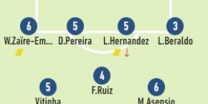 【龙八国际】队报评分巴黎：小埃梅里等3人6分最高，姆巴佩、恩里克4分