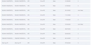【龙八国际】FIFA注册禁令系统例行更新，沧州雄狮、北京国安等仍处于禁令下