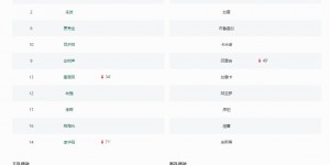 【龙八国际】?阿根廷连续两年来华无缘交手国足，不胜纪录继续延续…