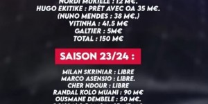 【龙八国际】坎波斯为巴黎工作4个转会窗，总价花费约5.8亿欧进行引援