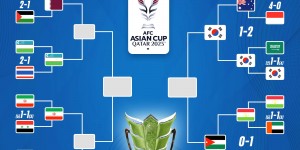 【龙八国际】韩国小组赛2-2补时绝平约旦，吧友们认为半决赛谁能取胜晋级？