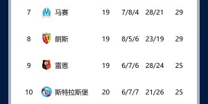 【龙八国际】5轮仅2胜→近15轮13胜2平！巴黎联赛9分领跑，法甲悬念又没了？