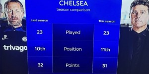 【龙八国际】换了？没换？切尔西两任波帅战绩对比，你觉得换帅有变化吗？