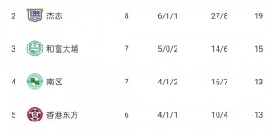 【龙八国际】博主：凭迈阿密门票可免费看港超深水埗主场比赛 大埔门票可免费拿