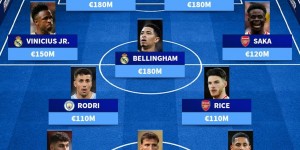 【龙八国际】欧冠淘汰赛最贵阵：魔人姆总贝林1.8亿欧领衔，德甲&意甲无人入选