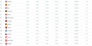 <?php the_title(); ?>