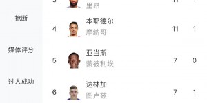 <?php the_title(); ?>