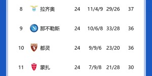 【龙八国际】黑马崛起！莫塔率博洛尼亚取意甲4连胜，积分已追平第4的亚特兰大