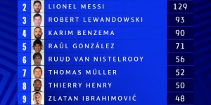 <?php the_title(); ?>