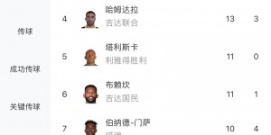 【龙八国际】视频直播预告：明晨利雅得胜利vs利雅得青年人！C罗带队冲击6连胜