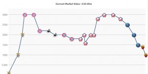 【龙八国际】还能抢救❓26岁桑谢斯时隔2个多月再登场，上次被穆帅换上又换下