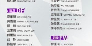 【龙八国际】与日本、朝鲜、越南同组！U-20女足亚洲杯名单：霍悦欣领衔