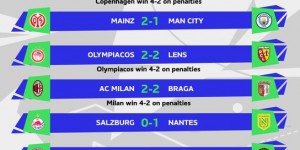 【龙八国际】青年欧冠八强产生，1/4决赛米兰vs皇马，拜仁vs奥林匹亚科斯