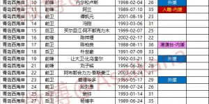 【龙八国际】2024中超联赛报名名单（2.29版）