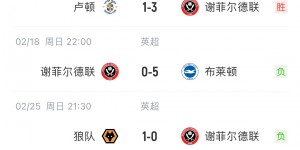 【龙八国际】啥缘分?阿森纳若5球优势胜谢菲联，两队都将创英格兰四级联赛纪录