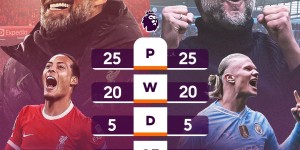 【龙八国际】下轮将直接对话！曼城和利物浦最近25个英超主场战绩均20胜5平