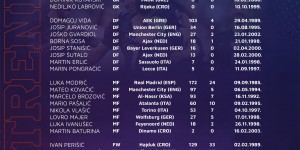 【龙八国际】克罗地亚名单：莫德里奇领衔，科瓦西奇、布罗佐维奇在列