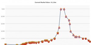 <?php the_title(); ?>