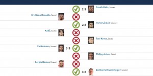 【龙八国际】近15年欧冠8场点球大战：阿森纳2场全胜，皇马1胜1负C罗卡卡失点